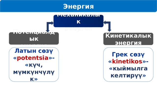 Энергия Механикалык энергия Потенциалдык энергия Кинетикалык энергия Грек сөзү « kinetikos »- « кыймылга келтирүү » Латын сөзү « potentsia »- « күч, мүмкүнчүлүк » 