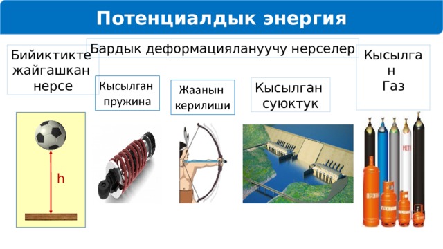 Потенциалдык энергия Бардык деформациялануучу нерселер Бийиктикте Кысылган Газ жайгашкан нерсе Кысылган суюктук h 