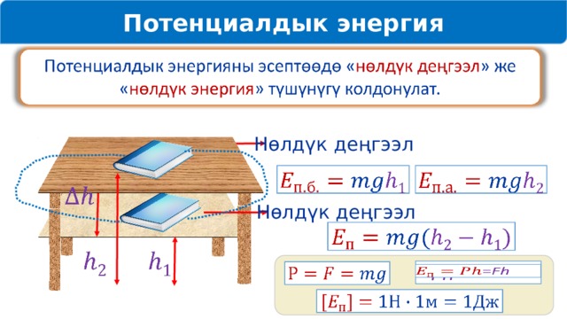 Потенциалдык энергия Нөлдүк деңгээл       Нөлдүк деңгээл       = Fh       