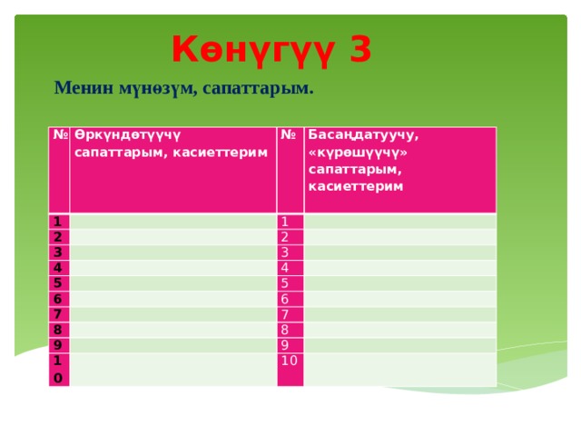 Көнүгүү 3 Менин мүнөзүм, сапаттарым. № 1 Өркүндөтүүчү сапаттарым, касиеттерим   № 2 3 Басаңдатуучу, «күрөшүүчү» сапаттарым, касиеттерим 1         4 2   3   5     4 6 7 5         8 6     7 9     8 10   9     10   