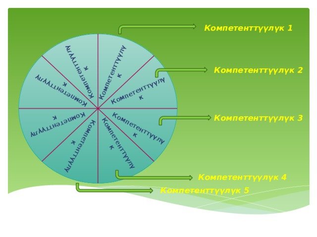 Компетенттүүлүк Компетенттүүлүк Компетенттүүлүк Компетенттүүлүк Компетенттүүлүк Компетенттүүлүк Компетенттүүлүк Компетенттүүлүк Компетенттүүлүк 1 Компетенттүүлүк 2 Компетенттүүлүк 3 Компетенттүүлүк 4 Компетенттүүлүк 5 