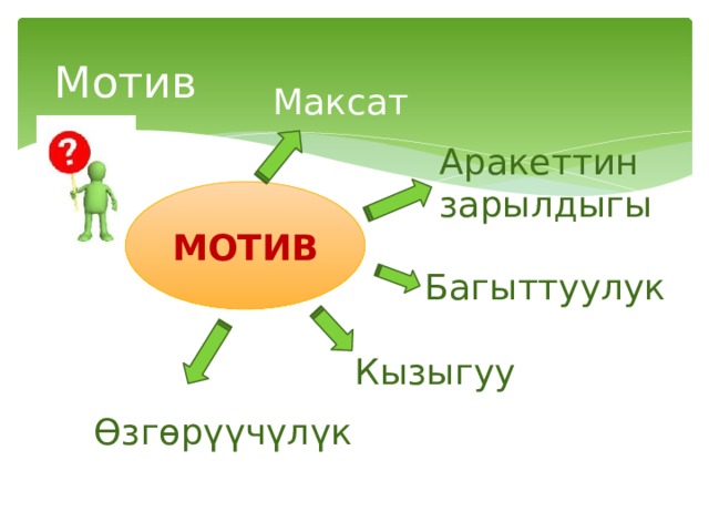 Мотив Максат Аракеттин зарылдыгы МОТИВ Багыттуулук Кызыгуу Өзгөрүүчүлүк 