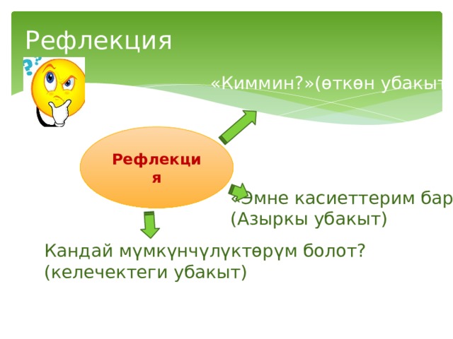 Рефлекция «Киммин?»(өткөн убакыт) Рефлекция «Эмне касиеттерим бар?» (Азыркы убакыт) Кандай мүмкүнчүлүктөрүм болот? (келечектеги убакыт) 