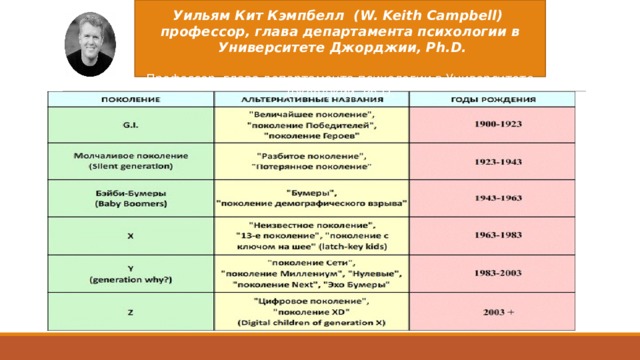Уильям Кит Кэмпбелл Уильям Кит Кэмпбелл (W. Keith Campbell) профессор, глава департамента психологии в  Университете Джорджии, Ph.D. Профессор, глава департамента психологии в Университете Джорджии, Ph.D. 