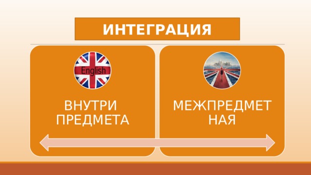 ИНТЕГРАЦИЯ ВНУТРИ ПРЕДМЕТА МЕЖПРЕДМЕТНАЯ 