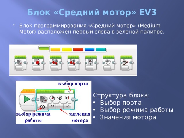 Блок «Средний мотор» EV3 Блок программирования «Средний мотор» (Medium Motor) расположен первый слева в зеленой палитре. Структура блока: Выбор порта Выбор режима работы Значения мотора 