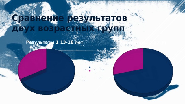Сравнение результатов двух возрастных групп 