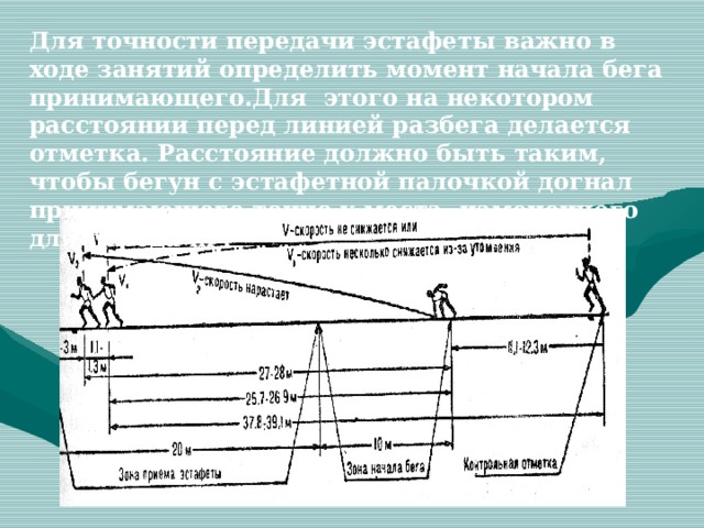 Для точности передачи эстафеты важно в ходе занятий определить момент начала бега принимающего.Для этого на некотором расстоянии перед линией разбега делается отметка. Расстояние должно быть таким, чтобы бегун с эстафетной палочкой догнал принимающего точно у места, намеченного для передачи . 