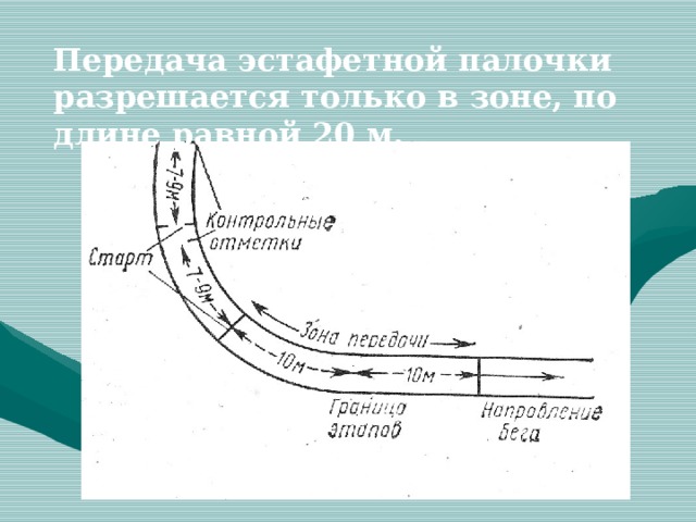 Передача эстафетной палочки разрешается только в зоне, по длине равной 20 м. 