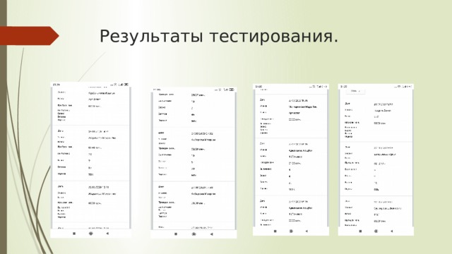 Результаты тестирования. 