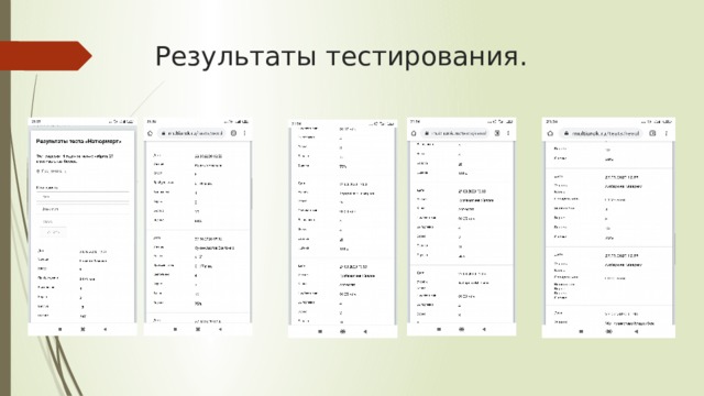 Результаты тестирования. 