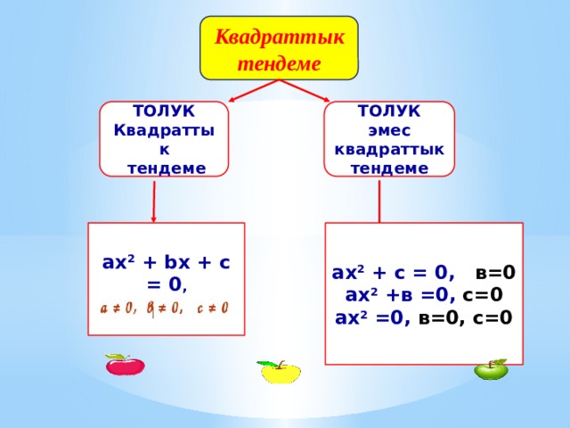 Квадраттык тендеме ТОЛУК ТОЛУК эмес квадраттык тендеме Квадраттык  тендеме ax 2  + bx + c = 0 , ax 2  + c = 0, в=0 ax 2  +в =0, с=0 ax 2  =0, в=0, с=0 