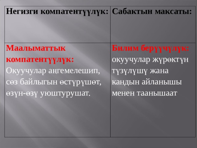 Негизги компатент үүлүк: Сабактын максаты: Маалыматтык компатентүүлүк:  Окуучулар аңгемелешип, сөз байлыгын өстүрүшөт, өзүн-өзү уюштурушат. Билим берүүчүлүк: окуучулар жүрөктүн түзүлүшү жана кандын айланышы менен таанышаат 