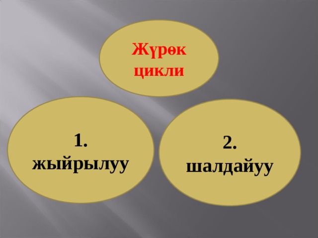 Жүрөк цикли 1. жыйрылуу 2. шалдайуу 
