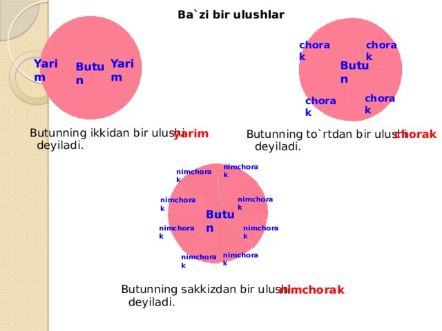 Ba`zi bir ulushlar chorak chorak Yarim Yarim Butun Butun chorak chorak Butunning ikkidan bir ulushi yarim chorak Butunning to`rtdan bir ulushi deyiladi. deyiladi. nimchorak nimchorak nimchorak nimchorak Butun nimchorak nimchorak nimchorak nimchorak Butunning sakkizdan bir ulushi nimchorak deyiladi. 