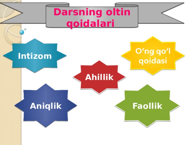 Darsning oltin qoidalari Intizom Ahillik Aniqlik Faollik 