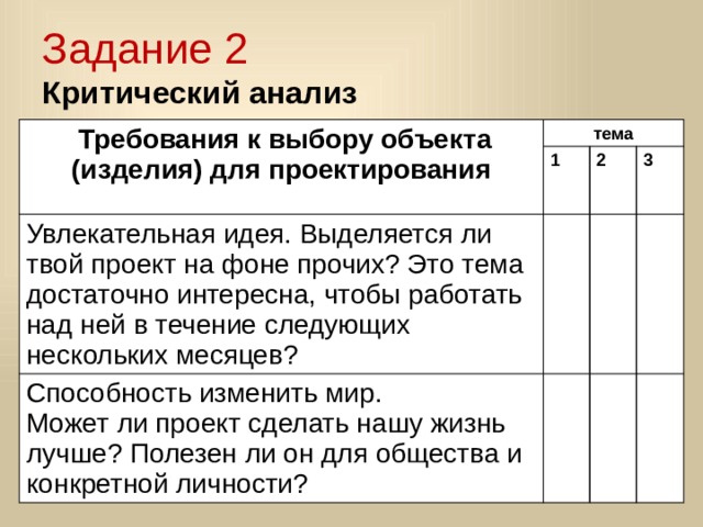 Задание 2  Критический анализ  Требования к выбору объекта (изделия) для проектирования тема 1 Увлекательная идея. Выделяется ли твой проект на фоне прочих? Это тема достаточно интересна, чтобы работать над ней в течение следующих нескольких месяцев? 2 Способность изменить мир. 3 Может ли проект сделать нашу жизнь лучше? Полезен ли он для общества и конкретной личности? 