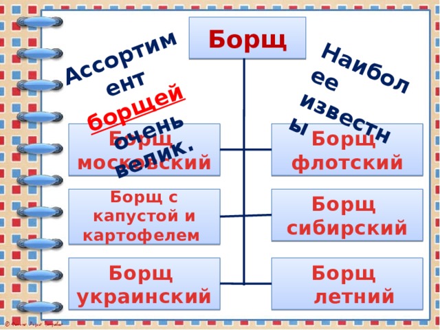 Ассортимент  борщей  очень велик. Наиболее известны Борщ Борщ Борщ московский флотский Борщ  сибирский Борщ с капустой и картофелем  Борщ Борщ  летний украинский 