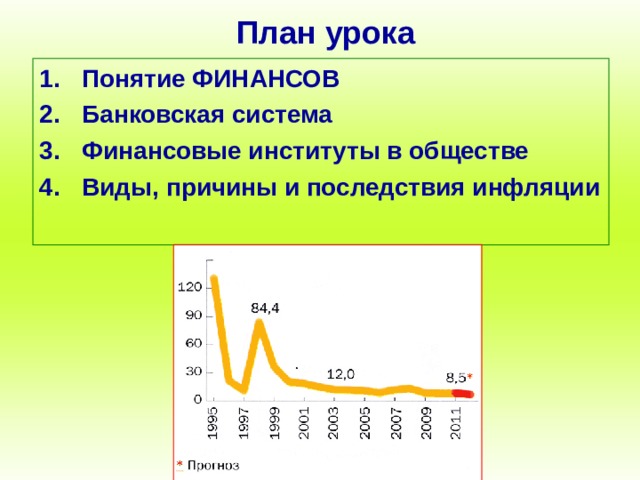 План урока Понятие ФИНАНСОВ Банковская система Финансовые институты в обществе Виды, причины и последствия инфляции 