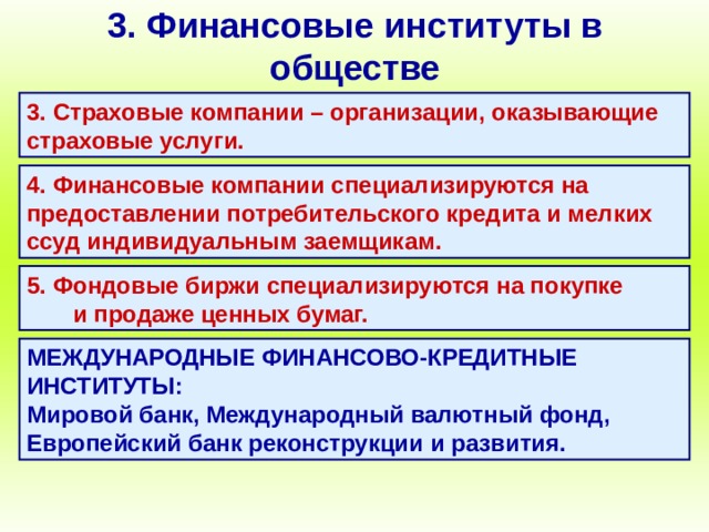 3. Финансовые институты в обществе 3. Страховые компании – организации, оказывающие страховые услуги. 4. Финансовые компании специализируются на предоставлении потребительского кредита и мелких ссуд индивидуальным заемщикам. 5. Фондовые биржи специализируются на покупке и продаже ценных бумаг. МЕЖДУНАРОДНЫЕ ФИНАНСОВО-КРЕДИТНЫЕ ИНСТИТУТЫ: Мировой банк, Международный валютный фонд, Европейский банк реконструкции и развития. 
