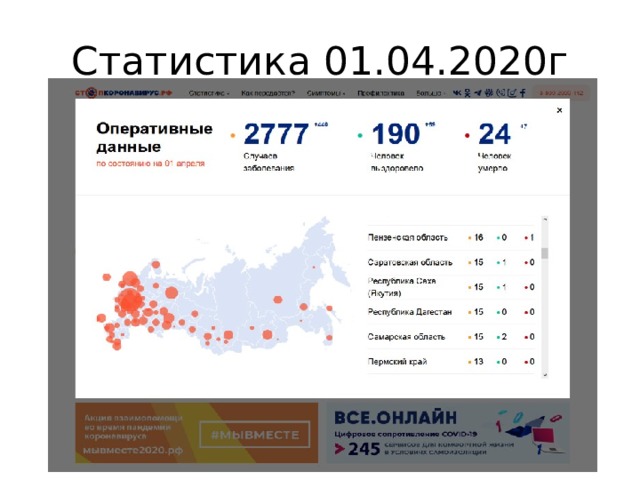 Статистика 01.04.2020г 
