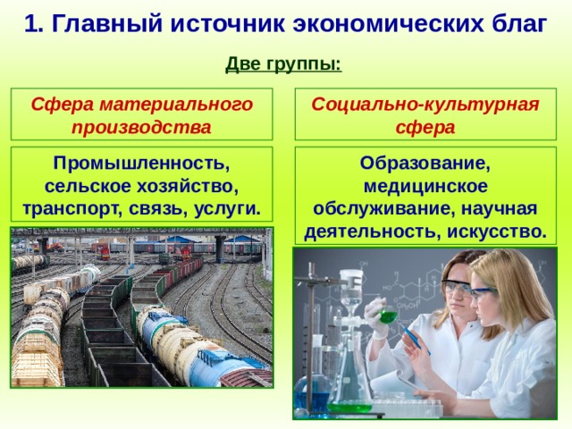 1. Главный источник экономических благ Две группы: Сфера материального производства Социально-культурная сфера Промышленность, сельское хозяйство, транспорт, связь, услуги. Образование, медицинское обслуживание, научная деятельность, искусство. 