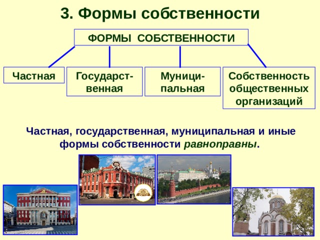 3. Формы собственности ФОРМЫ СОБСТВЕННОСТИ Частная Государст-венная Муници-пальная Собственность общественных организаций Частная, государственная, муниципальная и иные формы собственности равноправны . 