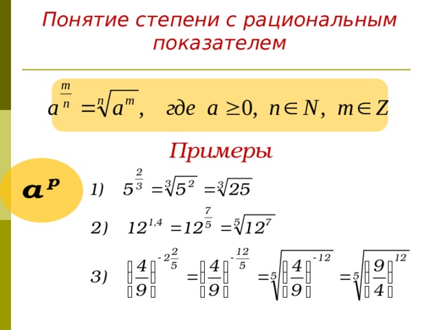 Понятие степени с рациональным показателем Примеры 
