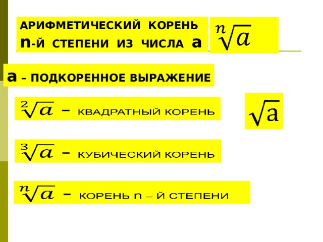 АРИФМЕТИЧЕСКИЙ КОРЕНЬ n -Й СТЕПЕНИ ИЗ ЧИСЛА а   а – ПОДКОРЕННОЕ ВЫРАЖЕНИЕ         