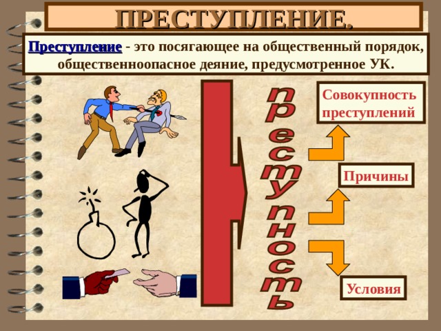 ПРЕСТУПЛЕНИЕ. Преступление - это посягающее на общественный порядок, общественноопасное деяние, предусмотренное УК. Совокупность преступлений Причины Условия 