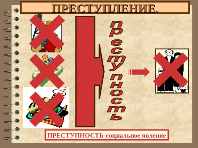 ПРЕСТУПЛЕНИЕ. ПРЕСТУПНОСТЬ-социальное явление 
