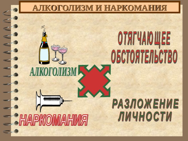 АЛКОГОЛИЗМ И НАРКОМАНИЯ 
