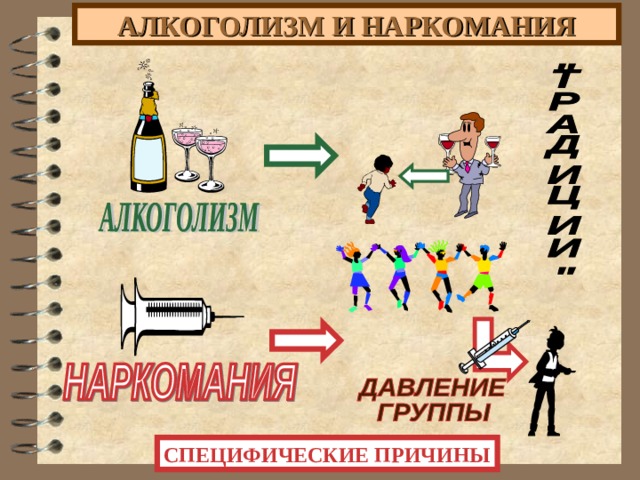 АЛКОГОЛИЗМ И НАРКОМАНИЯ СПЕЦИФИЧЕСКИЕ ПРИЧИНЫ 