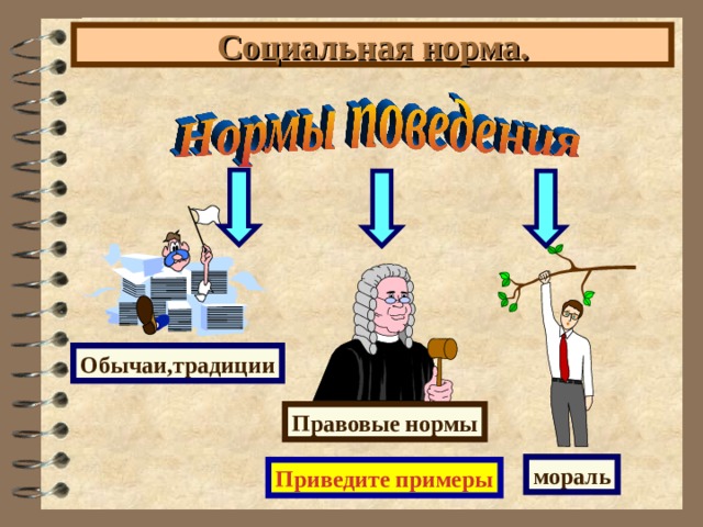 Социальная норма. Обычаи , традиции Правовые нормы мораль Приведите примеры 