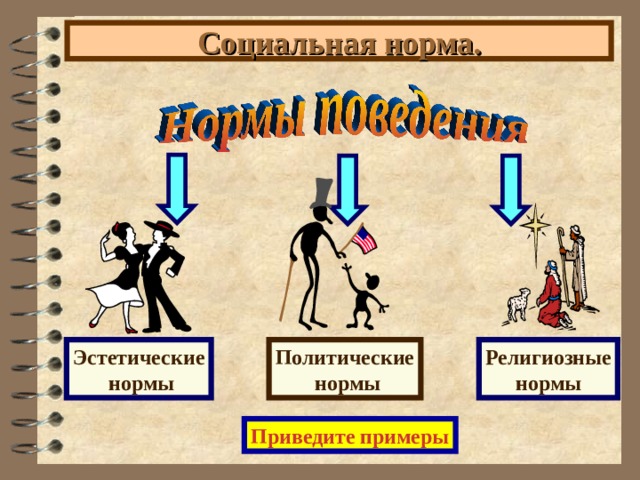Социальная норма. Эстетические  нормы Политические  нормы Религиозные нормы Приведите примеры 
