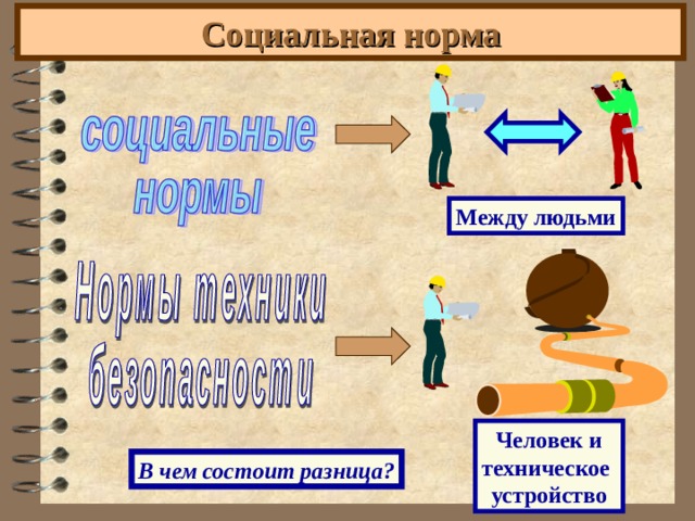 Социальная норма Между людьми Человек и техническое устройство В чем состоит разница? 