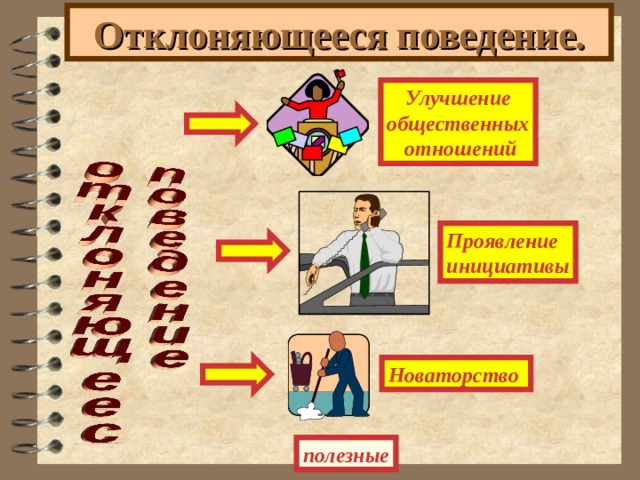 Отклоняющееся поведение. Улучшение общественных  отношений Проявление инициативы Новаторство полезные 