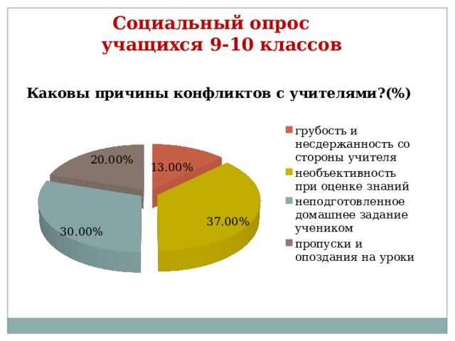  Социальный опрос учащихся 9-10 классов 