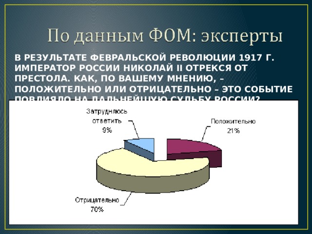 В РЕЗУЛЬТАТЕ ФЕВРАЛЬСКОЙ РЕВОЛЮЦИИ 1917 Г. ИМПЕРАТОР РОССИИ НИКОЛАЙ II ОТРЕКСЯ ОТ ПРЕСТОЛА. КАК, ПО ВАШЕМУ МНЕНИЮ, – ПОЛОЖИТЕЛЬНО ИЛИ ОТРИЦАТЕЛЬНО – ЭТО СОБЫТИЕ ПОВЛИЯЛО НА ДАЛЬНЕЙШУЮ СУДЬБУ РОССИИ? 