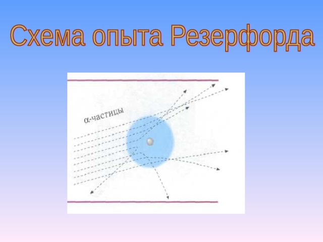 Опыт – отец всякой достоверности, мудрость – дочь опыта.      Леонардо да Винчи 1911 г. Эрнест Резерфорд (1871 – 1937) поставил опыт по зондированию атома  α – частицами. Цель: исследовать распределение «+» заряда и массы внутри атома. Действительно ли положительный заряд распределен по всему объему атома с постоянной плотностью? 
