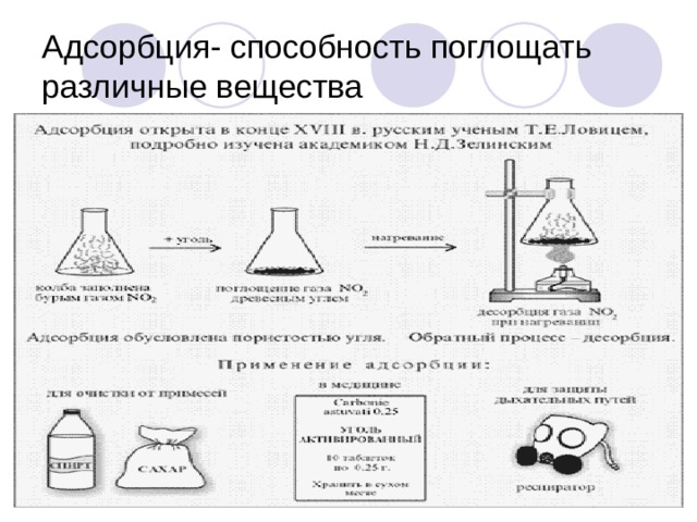 Адсорбция- способность поглощать различные вещества 