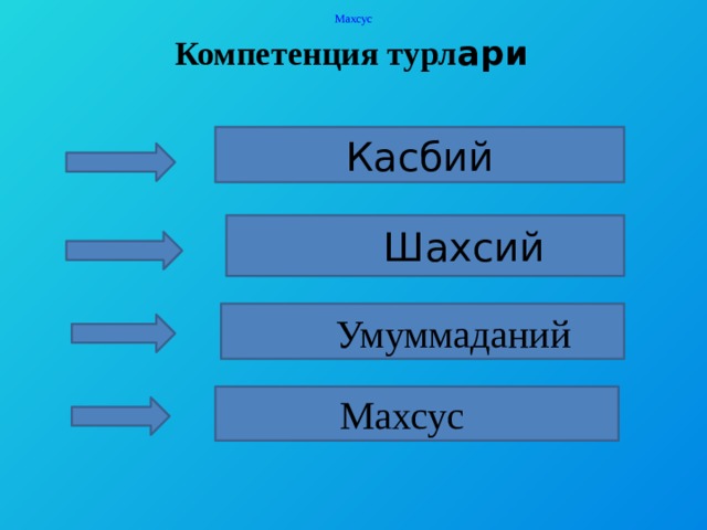 Махсус Компетенция турл ари   Касбий  Шахсий  Умуммаданий  Махсус 