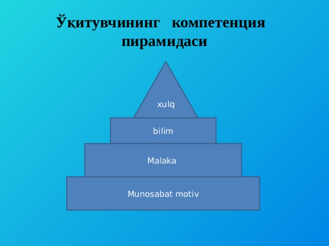 Ўқитувчининг компетенция пирамидаси xulq bilim Malaka Munosabat motiv 