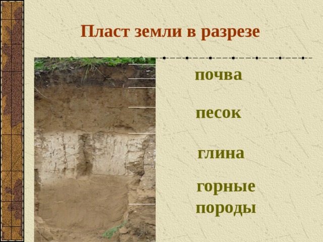 Пласт земли в разрезе почва песок глина горные породы 