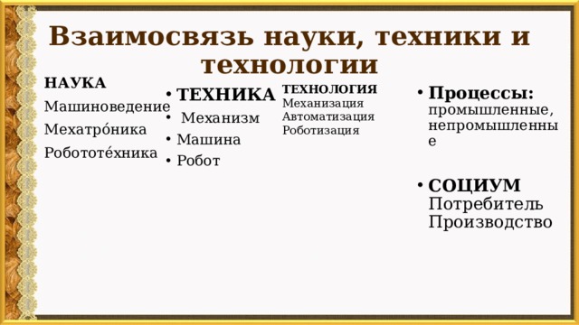 Взаимосвязь науки, техники и технологии Процессы: промышленные, непромышленные СОЦИУМ Потребитель Производство НАУКА ТЕХНОЛОГИЯ Механизация Автоматизация Роботизация Машиноведение Мехатро́ника Робототе́хника ТЕХНИКА  Механизм Машина Робот 