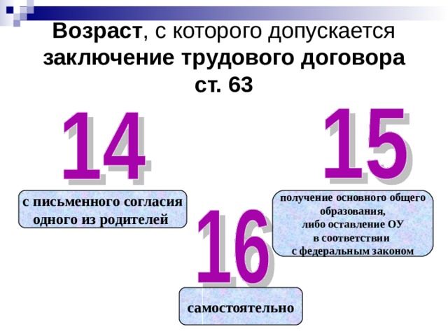 Возраст , с которого допускается заключение трудового договора  ст. 63 с письменного согласия одного из родителей  получение основного общего образования,  либо оставление ОУ в соответствии с федеральным законом самостоятельно 
