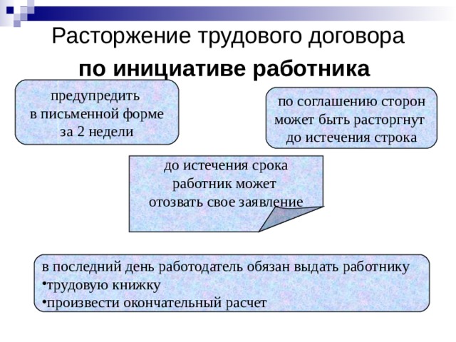 Расторжение трудового договора  по инициативе работника  предупредить в письменной форме за 2 недели по соглашению сторон может быть расторгнут до истечения строка до истечения срока работник может отозвать свое заявление в последний день работодатель обязан выдать работнику трудовую книжку произвести окончательный расчет 