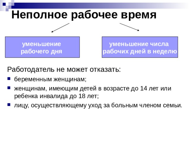 Неполное рабочее время уменьшение рабочего дня  уменьшение числа рабочих дней в неделю Работодатель не может отказать: беременным женщинам; женщинам, имеющим детей в возрасте до 14 лет или ребенка инвалида до 18 лет; лицу, осуществляющему уход за больным членом семьи.  