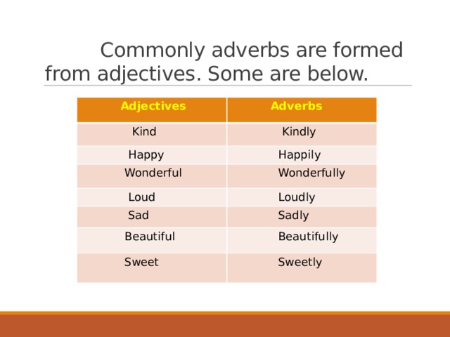  Commonly adverbs are formed  from adjectives. Some are below.      Adjectives  Adverbs  Kind  Kindly  Happy  Happily  Wonderful  Wonderfully  Loud  Loudly  Sad  Sadly  Beautiful  Beautifully  Sweet  Sweetly  