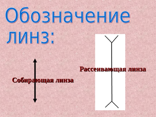 Рассеивающая линза Собирающая линза 